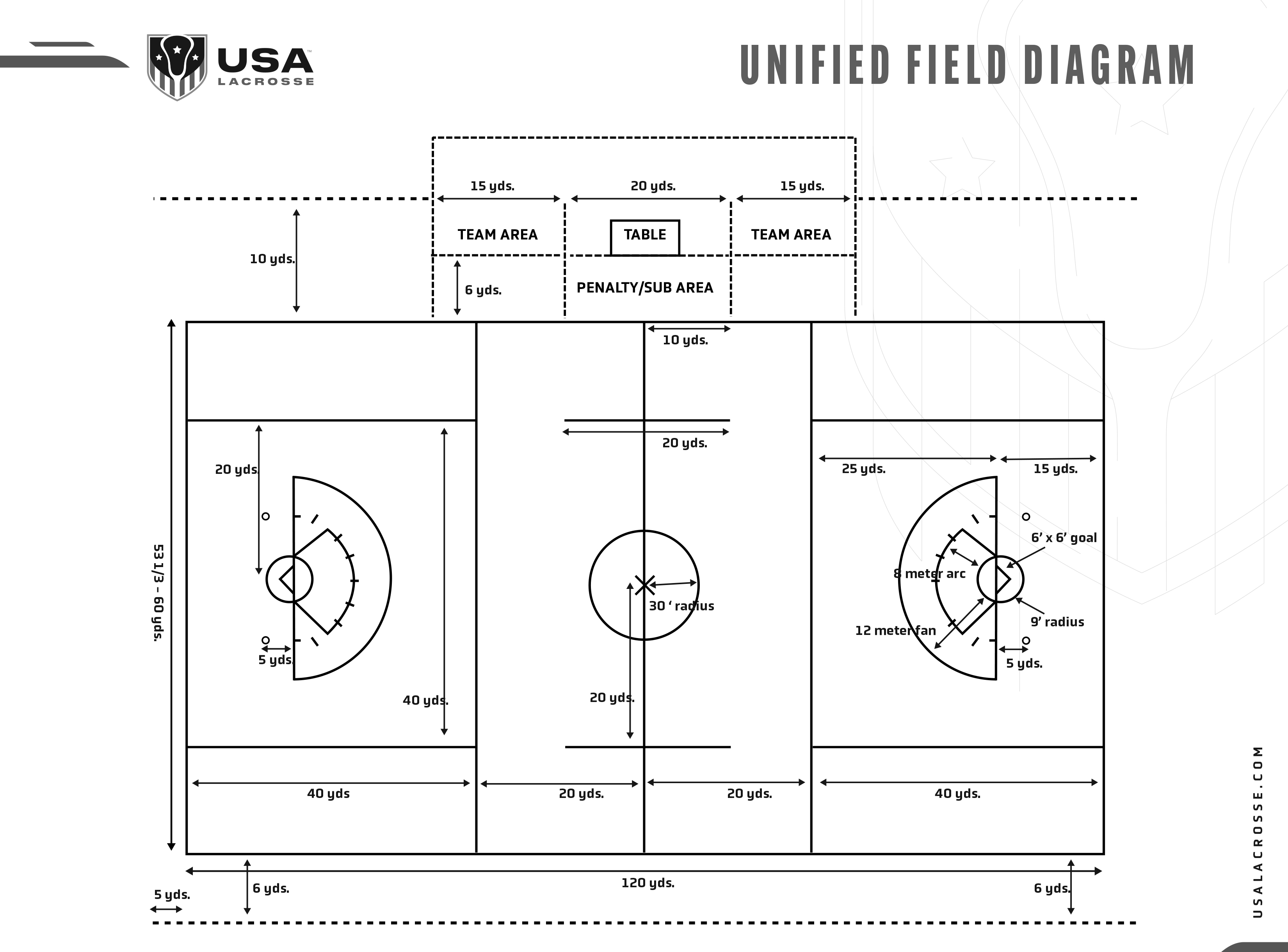 USAL   Unified Field Diagram 